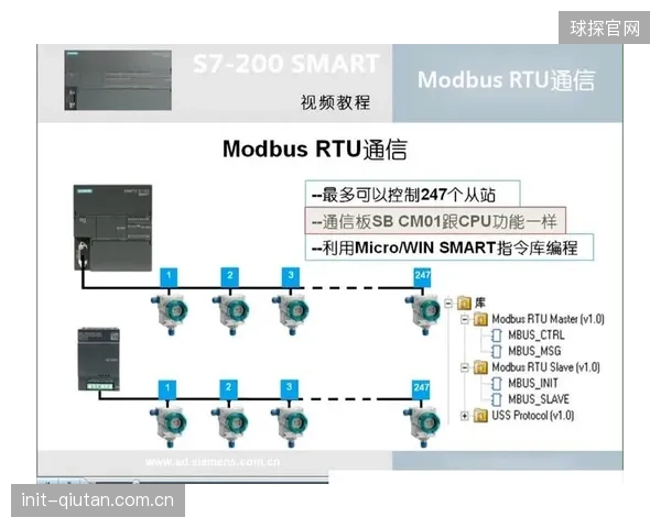 目前市场上主流的智能断路器超过99%支持Modbus-RTU协议，确保了与各品牌应急照明控制器的无缝对接